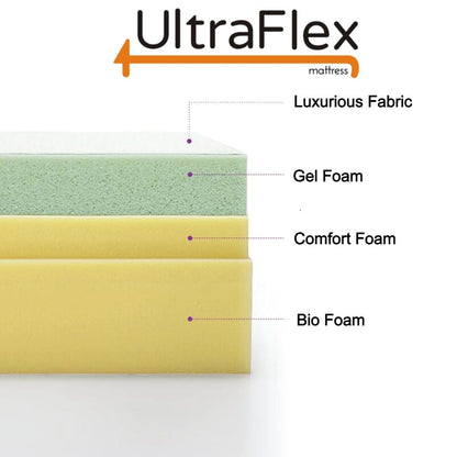 UltraFlex® INSPIRE PLUS Orthopedic Luxury Gel Memory Foam, Optimal Comfort, Breathable, Eco-friendly Mattress with Waterproof Mattress Protector (Made in Canada)