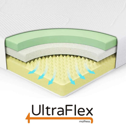 UltraFlex® DREAMER Matratzen- und Boxspring-Set Orthopädisch, Kühlendes Gel-Memory-Foam, Umweltfreundliche Matratze (Hergestellt in Kanada)