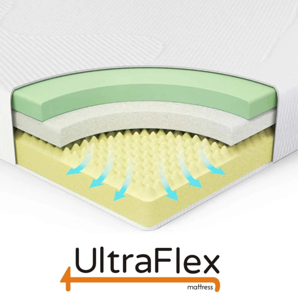 UltraFlex® MAJESTIC Orthopedic Premium Cool Gel Memory Foam, Eco-friendly Mattress with Waterproof Mattress Protector (Made in Canada)