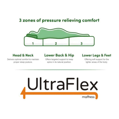 UltraFlex® ESSENCE PLUS Orthopedic Luxury Gel Memory Foam, Natural Comfort, Balanced Support, Eco-friendly Mattress with Waterproof Mattress Protector (Made in Canada)