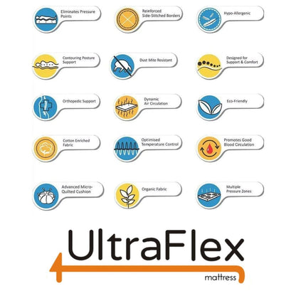 UltraFlex® IMPERIAL – Hybrid Orthopädische Heavy Duty Taschenfederkernmatratze (HDCoil Spring), druckentlastend für multiple Schlafpositionen, Komfortschaum-ummantelt (hergestellt in Kanada) mit wasserdichtem Matratzenschoner