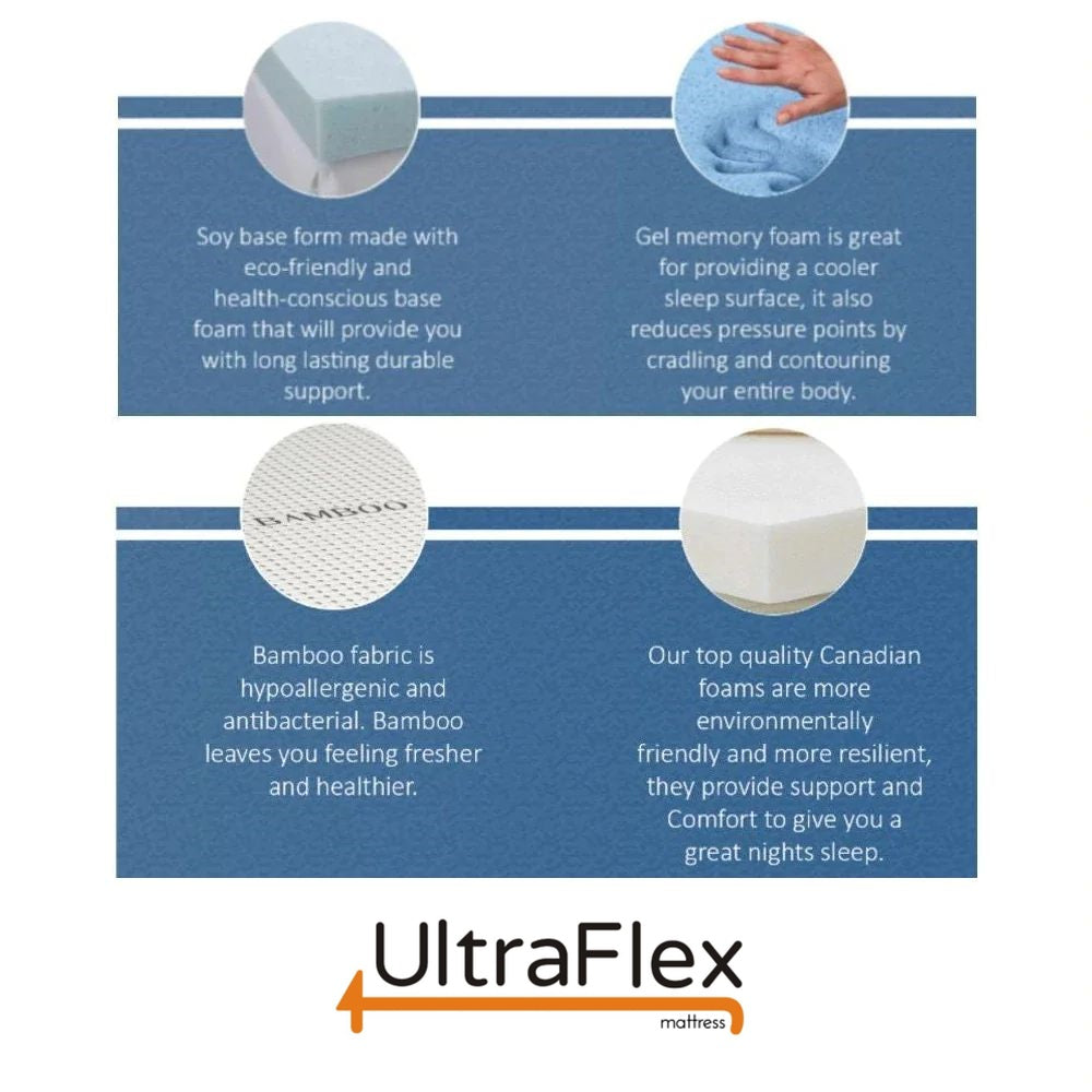 UltraFlex® INFINITY Orthopedic Premium Soy Foam, Eco-friendly Mattress (Made in Canada)