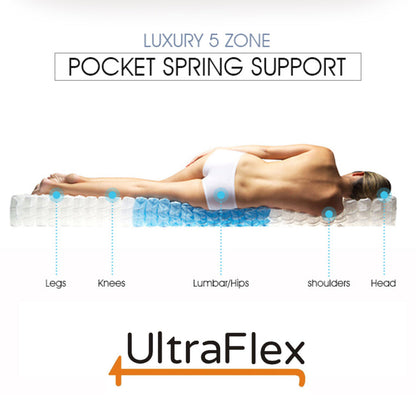 UltraFlex® IMPERIAL – Hybrid Orthopädische Heavy Duty Taschenfederkernmatratze (HDCoil Spring), druckentlastend für multiple Schlafpositionen, Komfortschaum-ummantelt (hergestellt in Kanada) mit wasserdichtem Matratzenschoner