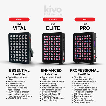 Kivo EIGHT-Elite: Premium Extra Large Red Light Therapy Panel