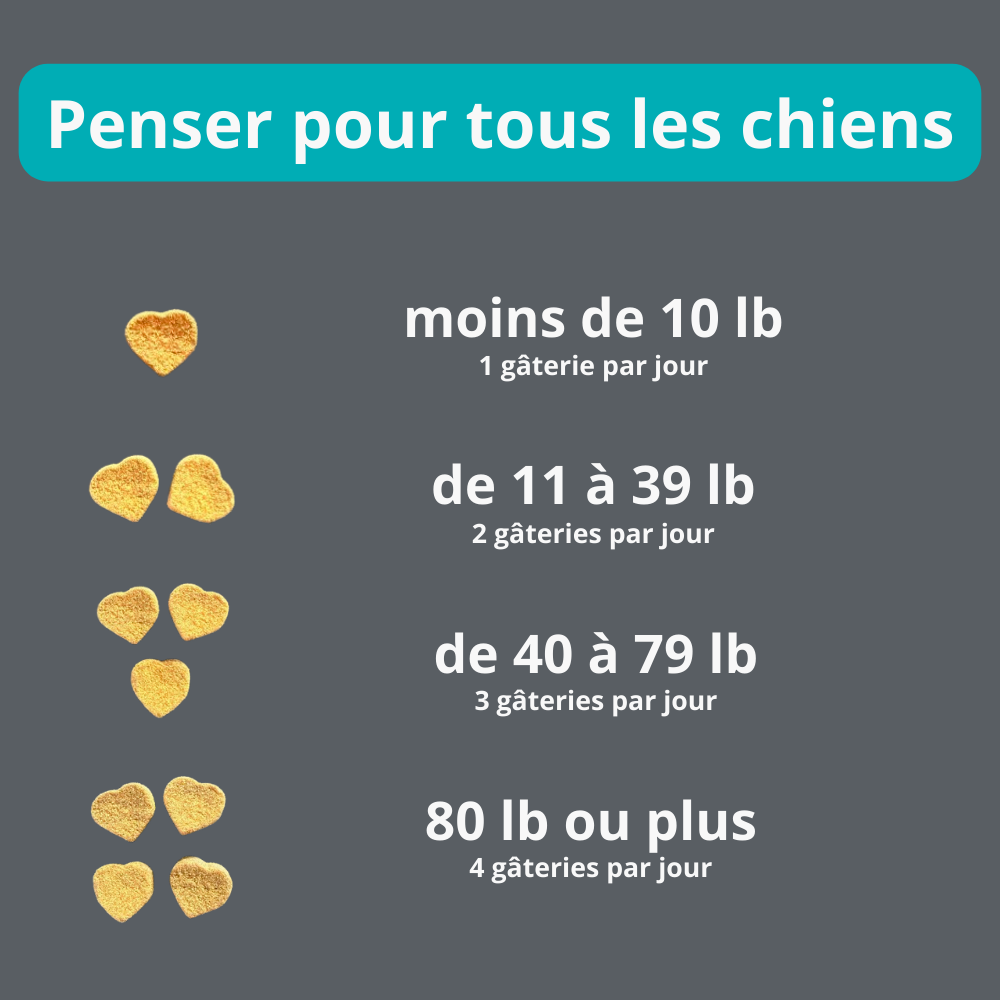 Gâterie calmante