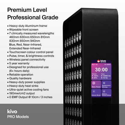 Kivo THREE-MAX Pro: Premium Large Red Light Therapy Panel